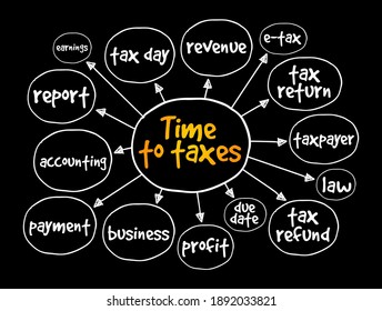 Time to taxes mind map, business concept for presentations and reports