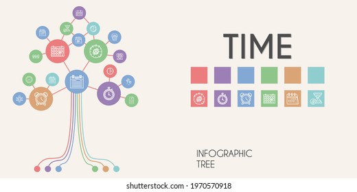 time vector infographic tree. line icon style. time related icons such as calendar, alarm clock, wedding planning, balance, 24 hours, hourglass, wall clock, time, clock