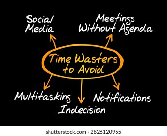 TIME WASTERS TO AVOID mind map diagram presenting social media, meetings without agenda, notifications, indecision, and multitasking as key habits which reduce daily productivity and performance.