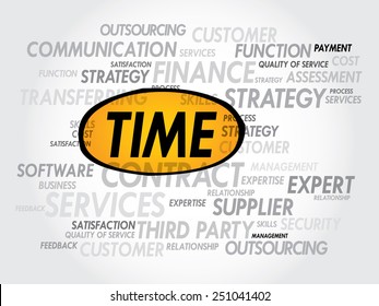 TIME word cloud, business concept