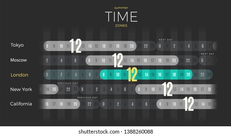 Time Zones diagram wall poster vector template