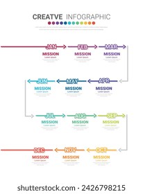 Timeline for 1 year, 12 months, infographics all month planner design and Presentation business can be used for workflow, process diagram, flow chart. EPS vector.
