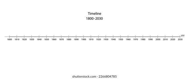 Timeline 1800s-1900s-2000s einzeln auf weißem Hintergrund. Vektorgrafik.