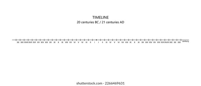 Zeitlinie 20 Jahrhunderte v. Chr. - 21 Jahrhunderte n. Chr. Einzeln auf weißem Hintergrund. Vektorgrafik.