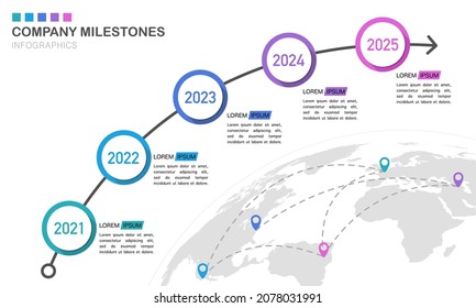 Timeline 5 years company anniversary milestones