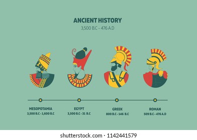 Timeline of ancient history to include Mesopotamia Egypt Greek and Roman.Concept is ancient age for education.vector