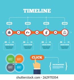 Timeline with arrows and quotes. Bug disinfection icons. Caution attention symbol. Insect fumigation spray sign. Four options steps. Click hand. Vector