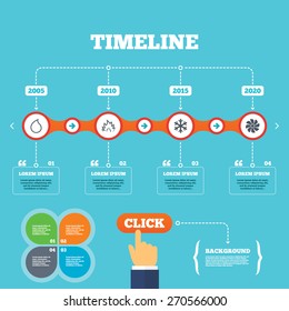 Timeline with arrows and quotes. HVAC icons. Heating, ventilating and air conditioning symbols. Water supply. Climate control technology signs. Four options steps. Click hand. Vector