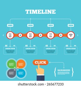 Timeline with arrows and quotes. Mobile telecommunications icons. 3G, 4G and LTE technology symbols. Wi-fi Wireless and Long-Term evolution signs. Four options steps. Click hand. Vector