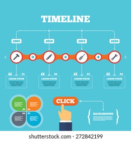 Timeline with arrows and quotes. Screwdriver and wrench key tool icons. Bubble level and hammer sign symbols. Four options steps. Click hand. Vector