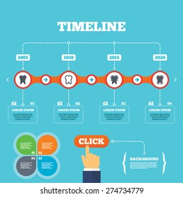 Timeline with arrows and quotes. Tooth enamel protection icons. Dental care signs. Healthy teeth symbols. Four options steps. Click hand. Vector