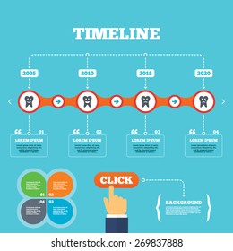 Timeline with arrows and quotes. Tooth happy, sad and crying faces icons. Dental care signs. Healthy or unhealthy teeth symbols. Four options steps. Click hand. Vector
