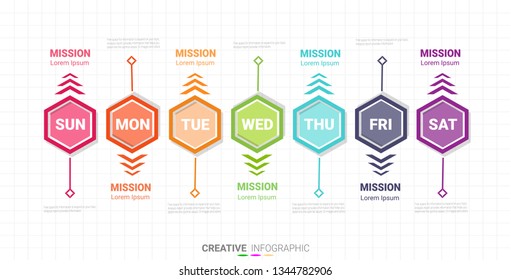 Timeline business for 7 day, 7 options, Timeline infographics design vector and Presentation business can be used for Business concept with 7steps or processes.