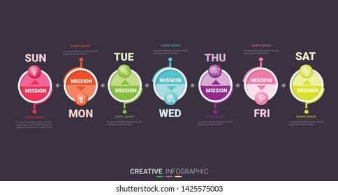 Timeline business for 7 day, 7 options, Timeline infographics design vector and Presentation business can be used for Business concept with 7steps or processes. 