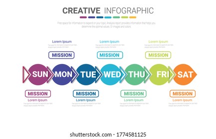 Timeline business for 7 day, 7 options, Timeline infographics design vector and Presentation business can be used for Business concept with 7steps or processes. 