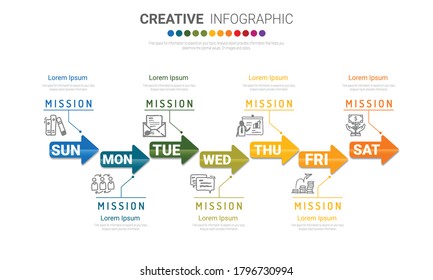 Timeline business for 7 day, 7 options, Timeline infographics design vector and Presentation business can be used for Business concept with 7steps or processes. 