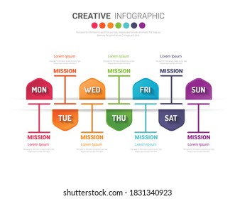 Timeline business for 7 day, 7 options, Timeline infographics design vector and Presentation business can be used for Business concept with 7steps or processes. 