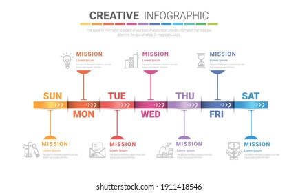 Timeline business for 7 day, 7 options, Timeline infographics design vector and Presentation business can be used for Business concept with 7steps or processes. 