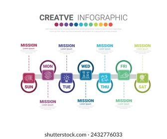 Timeline Business für 7 Tage, 7 Optionen, Infografik Design Vektor und Präsentation können für Workflow-Layout, Prozessdiagramm, Flussdiagramm verwendet werden. EPS-Vektor.