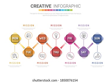 Timeline business for 7 day, week, Timeline infographics design vector and Presentation business can be used for Business concept with 7 options, steps or processes. 