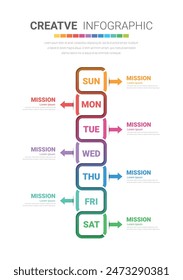 Timeline, Timeline business for 7 day, week, infographics design vector and Presentation can be used for Business concept with 7 options, steps or processes. EPS Vector.