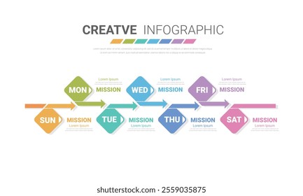 Timeline, Timeline business for 7 day, week, infographics design vector and Presentation can be used for Business concept with 7 options, steps or processes. EPS Vector.