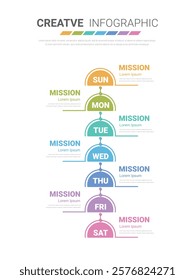 Timeline, Timeline business for 7 day, week, infographics design vector and Presentation can be used for Business concept with 7 options, steps or processes. EPS Vector.