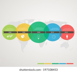 Timeline with colored circles. Stepping structure by years.