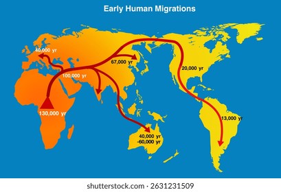 Timeline of first human migration, world map. Journey of human beings from Africa to Asia, Europe, America and Australia. Vector illustration
