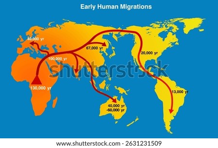 Timeline of first human migration, world map. Journey of human beings from Africa to Asia, Europe, America and Australia. Vector illustration
