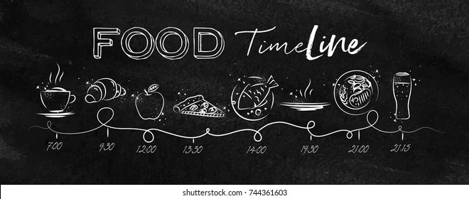 Timeline illustrated time of meal and food icons drawing with chalk on chalkboard