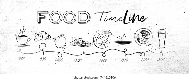 Timeline illustrated time of meal and food icons drawing with black lines on dirty paper background