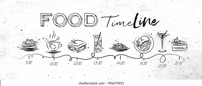 Timeline illustrated time of meal and food icons drawing on dirty paper background