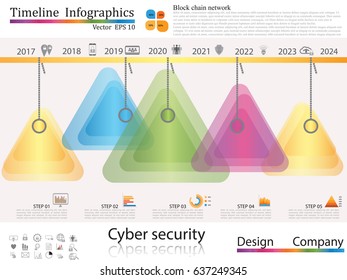 timeline infographic ,  business style timeline banner, web design,timeline infographics,cyber security concept,icon set