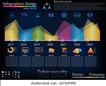 timeline infographic ,  business style timeline banner, web design,timeline infographics,cyber security concept,icon set