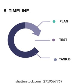 Infografía de línea de tiempo con un proceso de flecha circular. Diseño minimalista para la planificación de proyectos, fases de desarrollo de negocios y diapositivas de presentación de estrategia corporativa