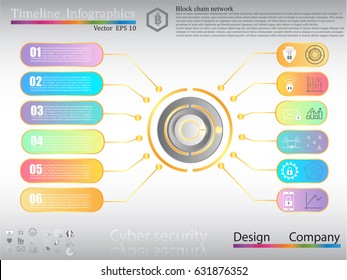 Timeline infographic, cyber security concept,icon set