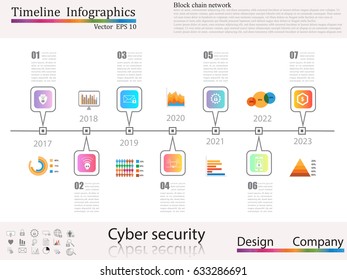 Infografía de la línea de tiempo, concepto de ciberseguridad, conjunto de iconos