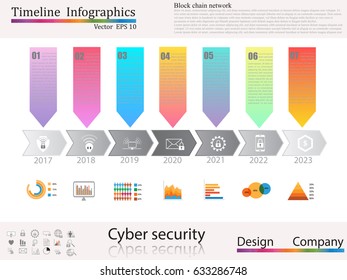 Timeline infographic, cyber security concept,icon set
