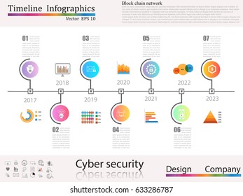 Timeline infographic, cyber security concept,icon set