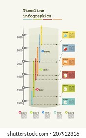 Timeline Infographic with diagrams and graphics in flat design style