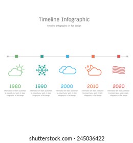 timeline infographic in flat design