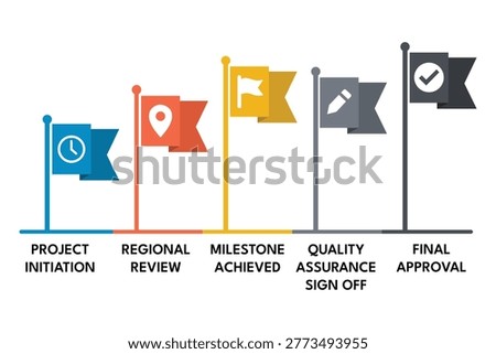 Timeline infographic highlighting approval flags in critical path