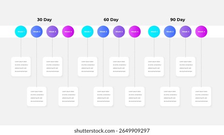 Cronograma infográfico que ilustra metas e tarefas de 30, 60 e 90 dias por semanas. Perfeito para visualizar estratégias de gerenciamento de projetos, definição de metas e implementação de planos.