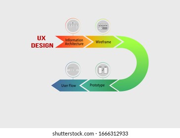 Plantilla vectorial Infográfica de Línea de Tiempo con iconos. Tercer paso del proceso de diseño centrado en el usuario - diseño (diseño visual y desarrollo). Elementos de diseño de ilustración vectorial de visualización de datos.