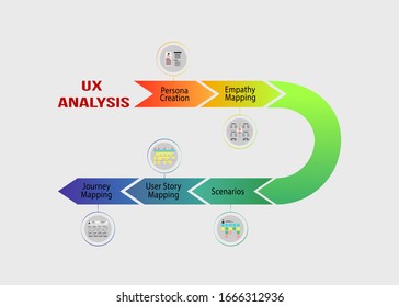 Timeline Infographic vector template with icons. Second step of user experience design process - analysis. Data visualization vector illustration. User centered design workflow. Presentation elements.