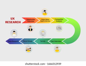 Timeline Infographic vector template with icons. First step of user experience design process - research. Data visualization vector illustration. User centered design workflow. Presentation elements.