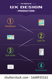 Plantilla vectorial Infográfica de Línea de Tiempo con iconos. Cuarto paso del proceso de diseño de la experiencia del usuario: producción. Ilustración vectorial de visualización de datos. Flujo de trabajo de diseño centrado en el usuario. 