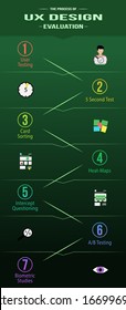 Zeitstrahl-Infografik-Vektorillustration-Vorlage mit Symbolen. Fünfte Stufe des Designprozesses für Benutzer - Evaluierung. Vektorillustration zur Datenvisualisierung. Benutzerzentrierter Design-Workflow. 