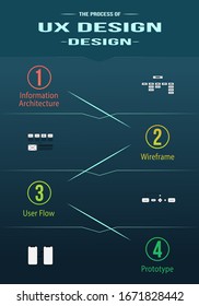 Timeline Infographic vector template with icons. Third step of user centered design process - design (visual design and development). Data visualization vector illustration design elements.